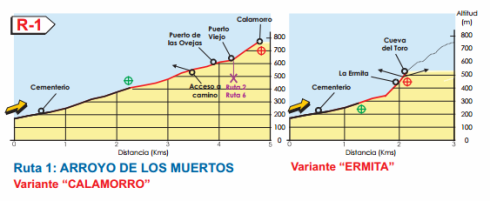 Map of Rote 1 walking route in Benalmadena