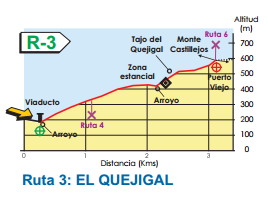 Map of route 3 - Benalmadena Walking Routes