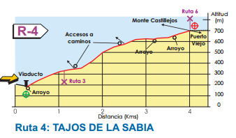 Map of Route 4 - Walking and hiking routes in Benalmadena