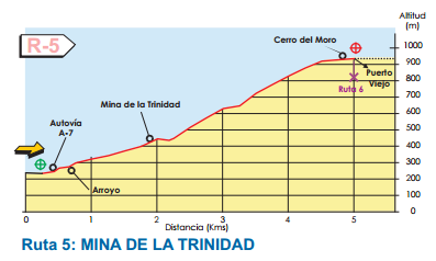 Map of Route 5 - Benalmadena Walking and hiking routes