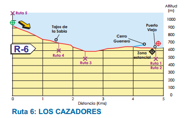 MAp of Route 6 - Benalmadena Walking and hiking routes