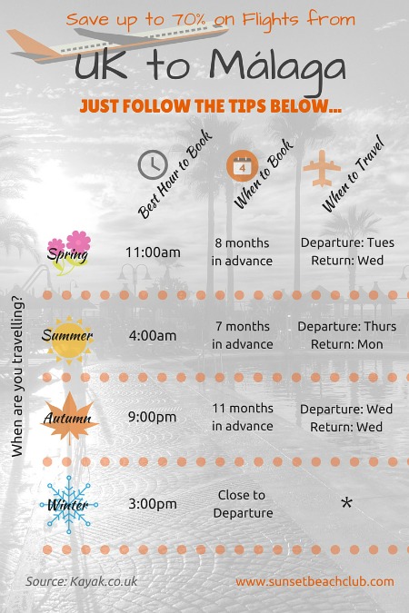 Save up to 70 on Flights from Uk to Málaga - Infographic